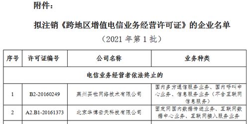 工信部擬注銷60家企業(yè)跨地區(qū)增值電信業(yè)務(wù)經(jīng)營許可，行業(yè)監(jiān)管再趨嚴(yán)