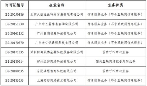 工信部擬注銷8家企業(yè)跨地區(qū)增值電信業(yè)務(wù)經(jīng)營許可，行業(yè)監(jiān)管持續(xù)強化