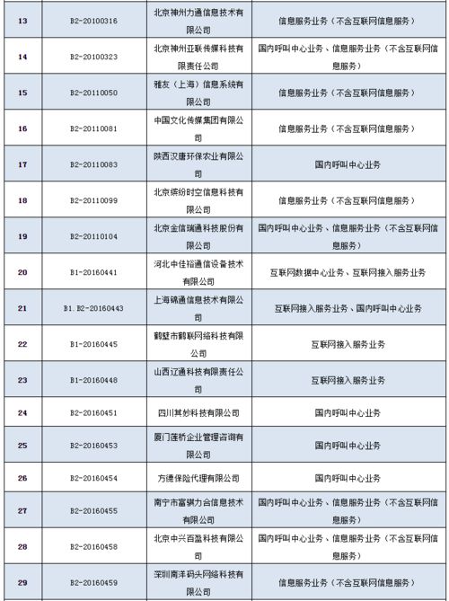 工信部擬注銷36家企業(yè)跨地區(qū)增值電信業(yè)務(wù)經(jīng)營許可，行業(yè)監(jiān)管再升級