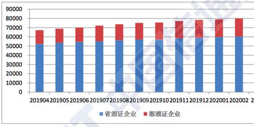 全國增值電信業(yè)務(wù)經(jīng)營許可企業(yè)突破八萬家 行業(yè)增長勢頭持續(xù)強勁