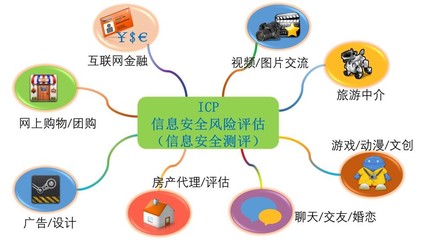 電信增值及經(jīng)營業(yè)務(wù)服務(wù)商(ICP、EDI)信息系統(tǒng)風險評估與管理策略