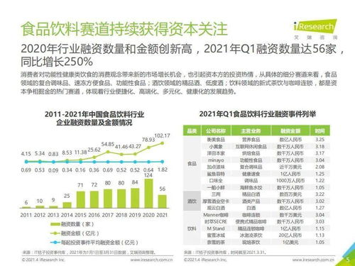 2021年中國(guó)食品飲料行業(yè)營(yíng)銷(xiāo)監(jiān)測(cè)報(bào)告 增值電信業(yè)務(wù)經(jīng)營(yíng)的賦能與未來(lái)趨勢(shì)