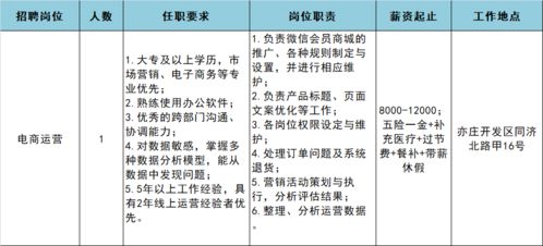 高薪穩(wěn)定+五險(xiǎn)一金+超多福利，庫(kù)管/運(yùn)營(yíng)/商品專(zhuān)員崗火熱招聘中！