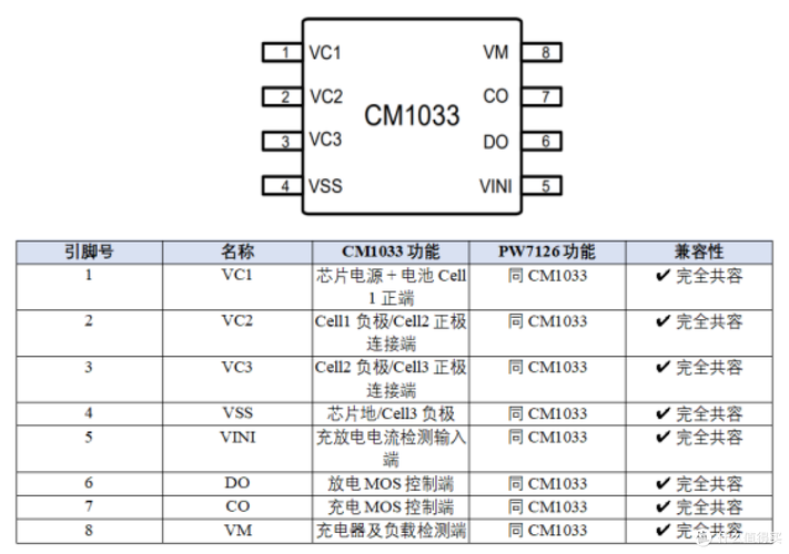 鋰電池組保護+充電+均衡完整方案:cm1033搭配充電ic和均衡