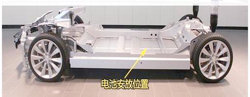 特斯拉電池組深度解析 創(chuàng)新設(shè)計與高效管理